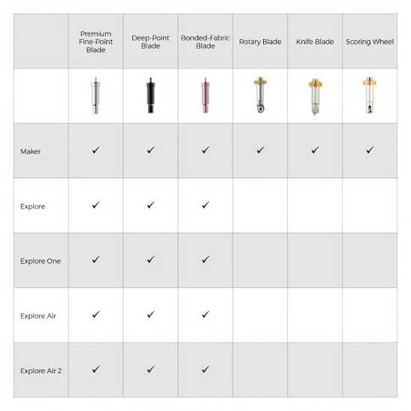 Cricut Kniv Dricks Bra Explore/maker Premium + Montering Guld