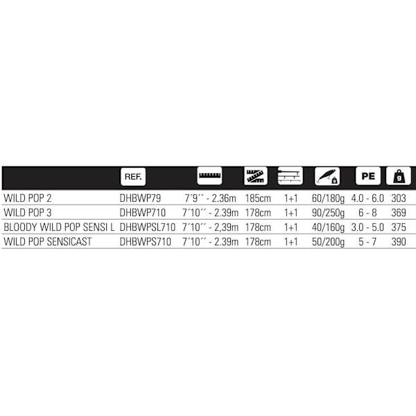 Hart Popping Stang Bloody Wild Pop Silver 2.39 m / 40-160 g