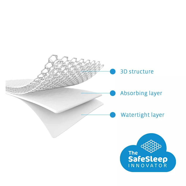 Aerosleep Mattress Vit 40 x 90 cm