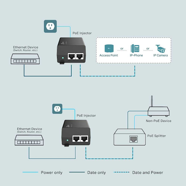 Tp-link Poe+ Injektor Tl-poe160s Sort