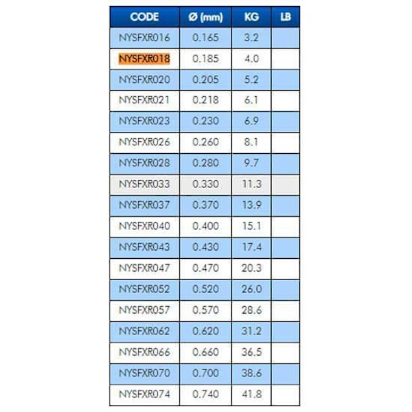 Colmic Seaguar Fxr Fluorcarbon 50 M  0.330 mm