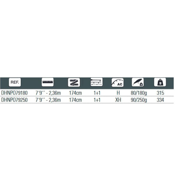 Hart Nation Poppande Spö  2.36 m / 80-180 g