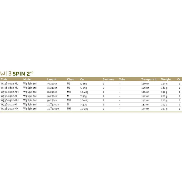 Westin Pyörivä Sauva W3 2nd Musta 2.70 m / 7-30 g