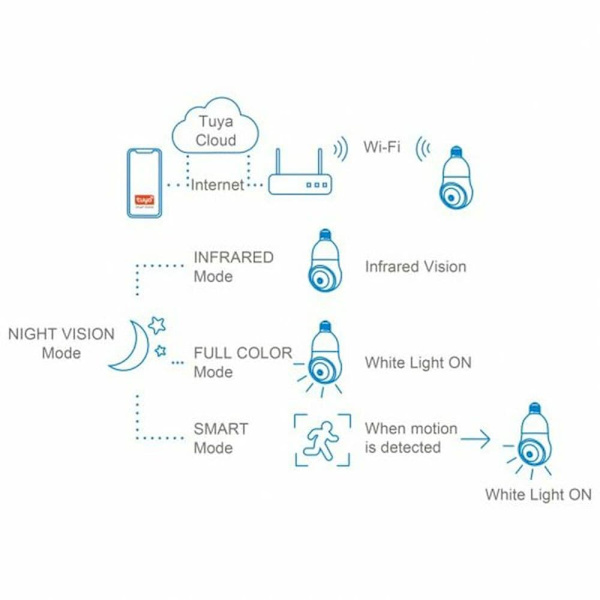 Nivian Overvågningskamera Nvs-ipc-bulb1