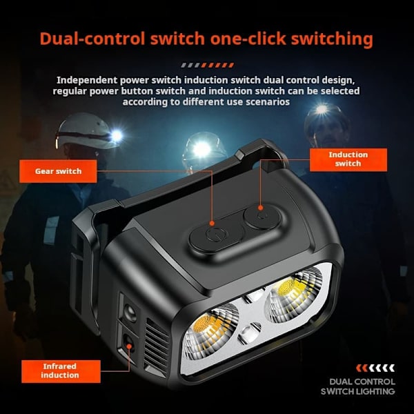 Philips SFL1341RH strålkastare induktion LED nattfiske starkt ljus uppladdningsbart superljus långt skytte fiske huvudbonad belysning