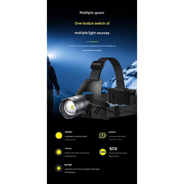 Philips SFL3341RH pannlampa starkt ljus zoom superljus lång livslängd uppladdningsbar arbete utomhus huvudkläder starkt ljus