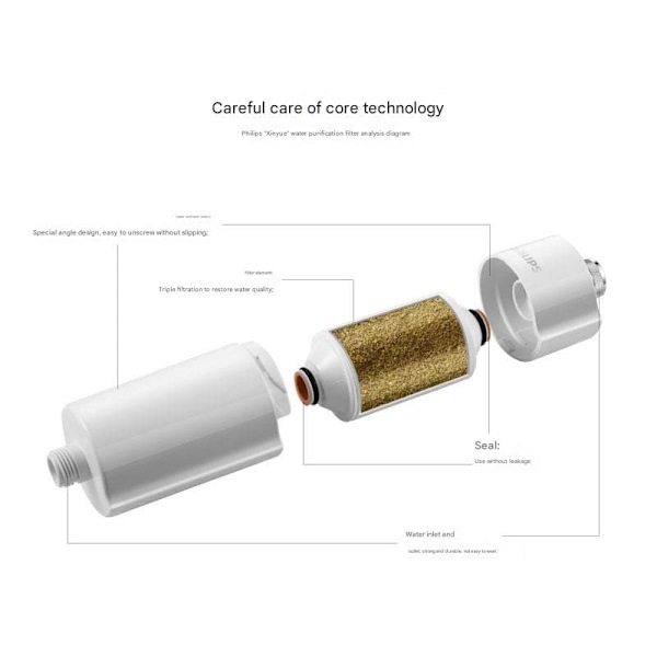 Philips WP3924 suihkuvedenpuhdistimen suodatin, sopii WP3857-suihkuvedenpuhdistimeen