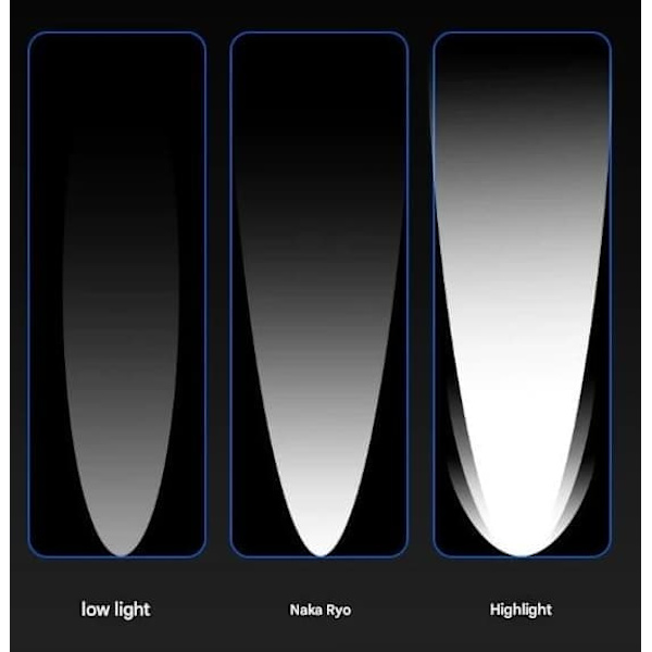 Philips SFL3183RH Smart Sensor Forlygte Udendørs Patrol Pandelampe Variabel Zoom Lommelygte Lommelygte Fiskelys