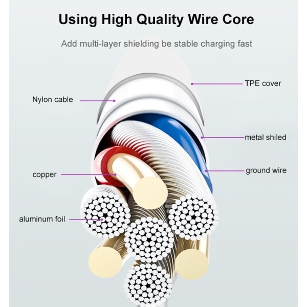 Hurtig væglader - USB-C PD, USB-A - 20W med USB-A til Lightning-kabel, 1 m