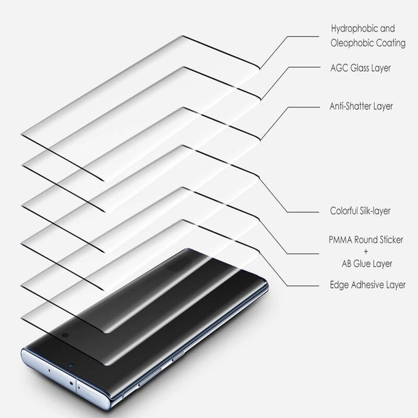 1-Pack SAMSUNG NOTE 10 Näytönsuoja - Karkaistu Lasi 9H - Super laatu 3D