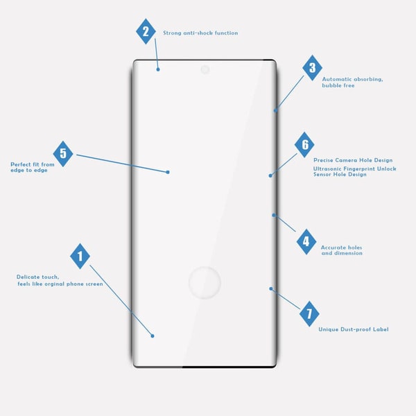 Samsung NOTE 10 3D rundat härdat glasfodral