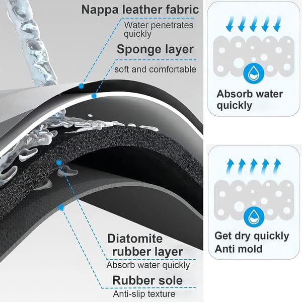 Antiskrid bademåtte absorberende badeværelse tæppe diatomit mikrofiber