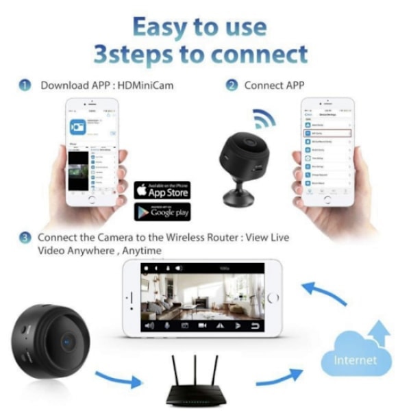1080P minivalvontakamera WIFI ja yökamera