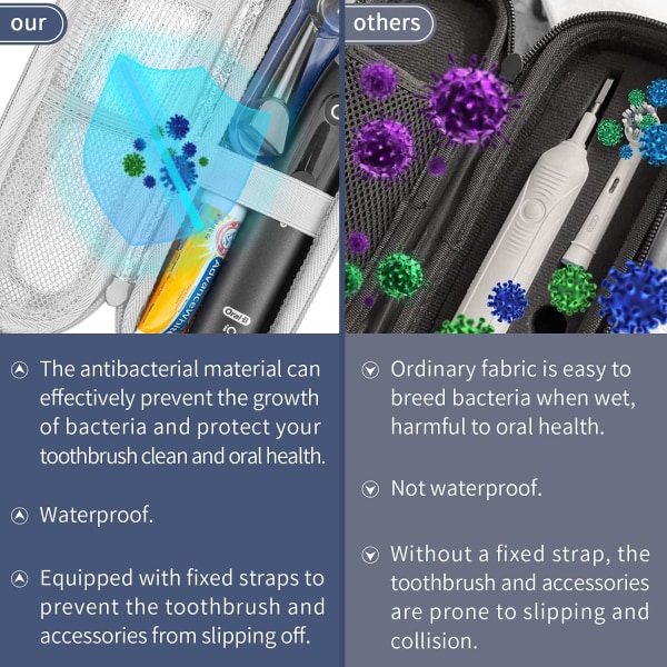 Skatblå, egnet til Philips Sonicare elektrisk etui