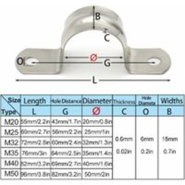 U-formade klämmor - 304 rostfritt stål rörklämma Ø 25mm U-rörklämma