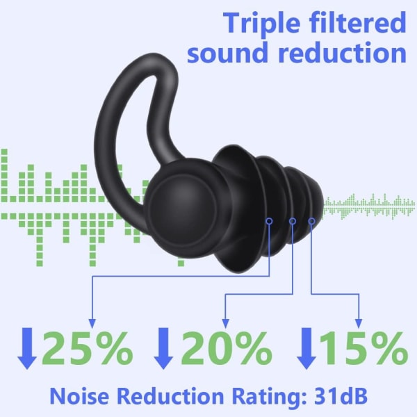 1 st (svart) brusreducerande öronproppar för att sova, silikonöra P