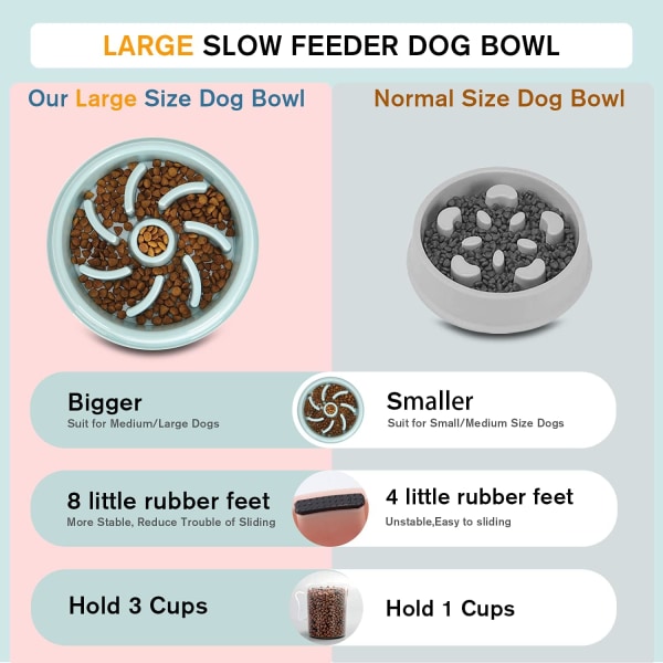 Anti-Grutton Dog Cat Bowl, Slow Fôringsskål for Hunder, Anti-Slip F