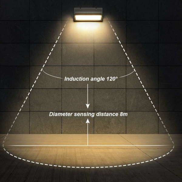 Utendørs vegglampe 18W med bevegelsessensor, utendørs vegglampe War
