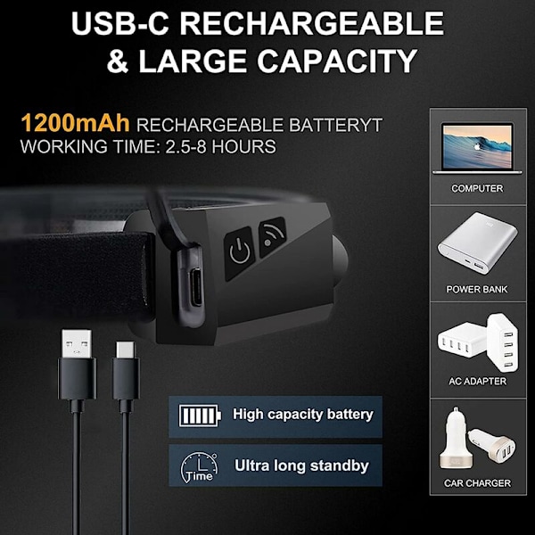 Hovedlampe, USB genopladelig COB 230° LED pandelampe bred stråle med M