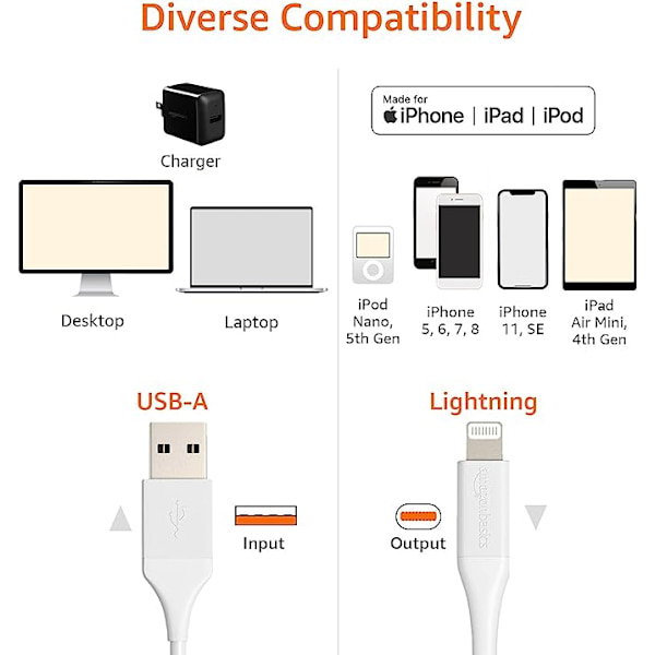 Ladekabel, ABS USB-A til Lightning, MFi-sertifisert, for Apple i