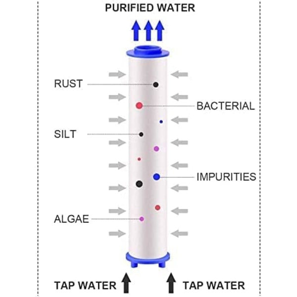 4 st PP-bomullsfilter, duschfilter sedimentationsvattenfilter
