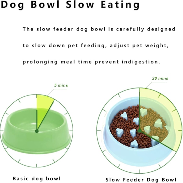 Hundskål - Intressant interaktiv skål - Slow Feeder - För små