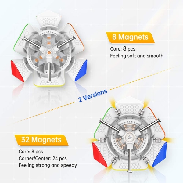 Skewb, Speed ​​Cube Cube Pedagogisk Presentleksak (8 Magneter)