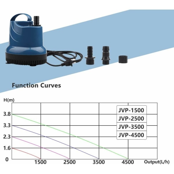 Mini vattenpump dränkbar pump 1000 L/H 15W 230V källarvakuum