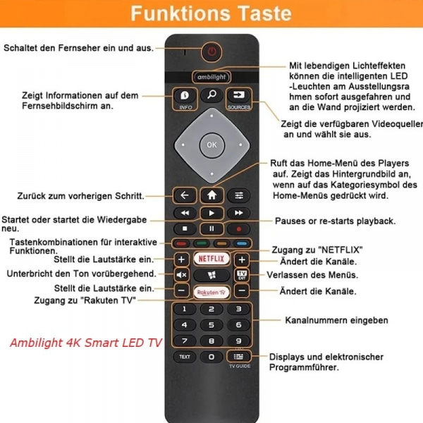 Universalfjärrkontroll för Philips BRC0884402 Android TV Svart
