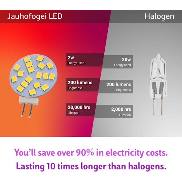 2W Runda Kallvita G4 LED-lampor Ersätter 20W Stiftbas Halogen B