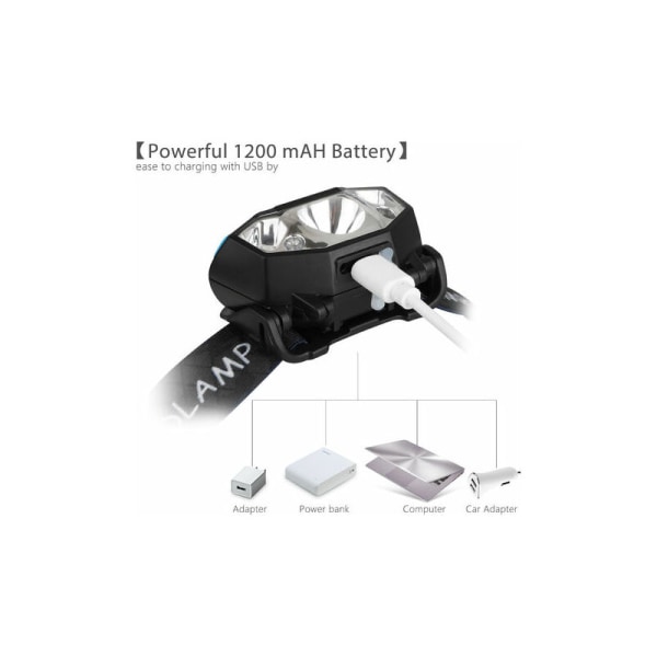 LED-forlygte, LED-arbejdslys, bevægelsessensorforlygte, USB-opladning