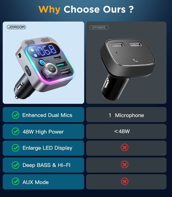 Bluetooth FM -lähetin ja auton pikalaturi 48W