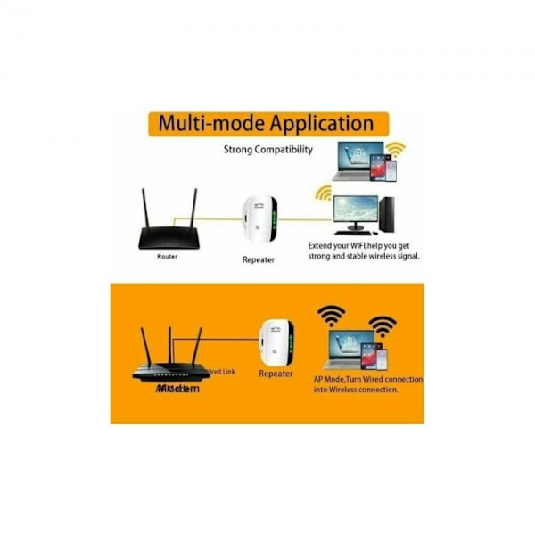 WiFi-förstärkare, 2,4G trådlös internetförstärkare för hemmet, 300 Mbps Su