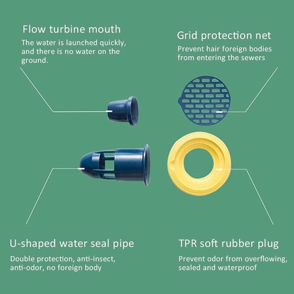 （blå）1 Dusjgulvavløp Lukttette Koblinger, Gummilukt