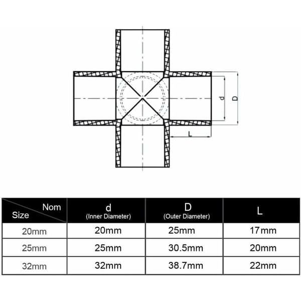 10 stk. 4-vejs 20mm PVC krydsforbindelse til kraftige drivhuse