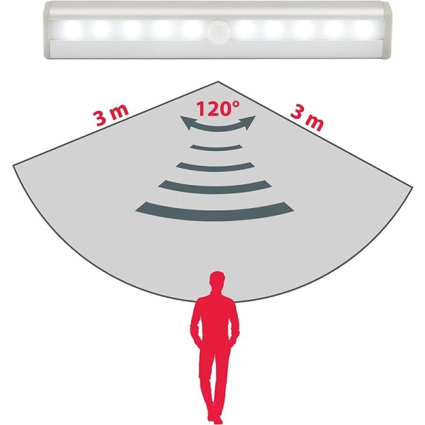 4 pakkausta LED-yövaloja liiketunnistimilla, kaappivalaisimet, LE