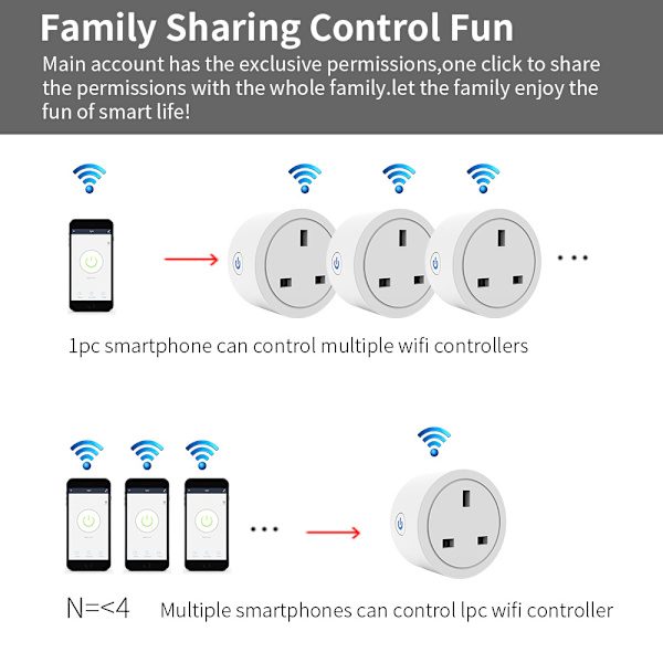 WiFi Smart Plug, Classic 1-pakning, hvit
