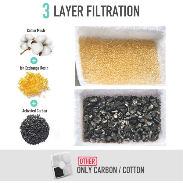 6-pack kattdrickfontän kolfilter, ersättningsfilter