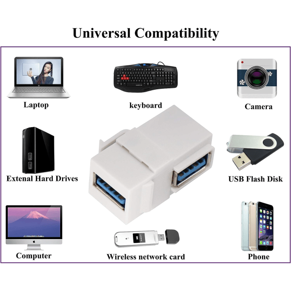 USB A 3.0 Keystone -liitin 90 asteen kulma USB 3.0 A naaras