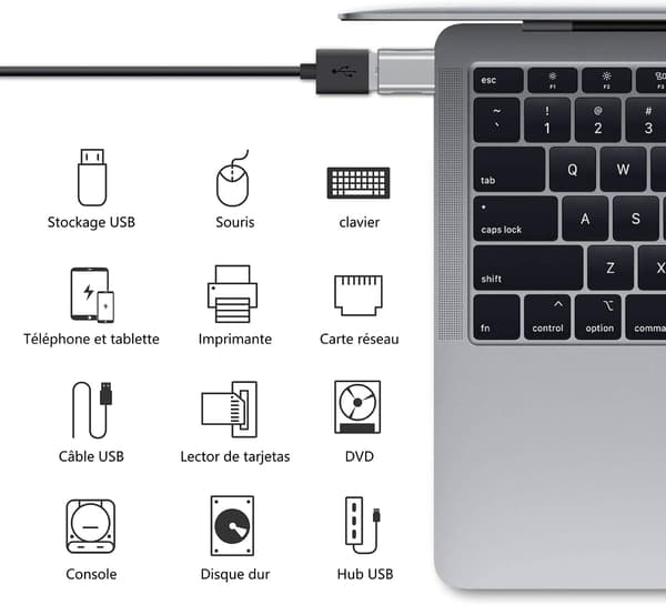 USB C - USB -sovitin (2 kpl), USB-C - USB 3.0 -sovitin, USB-tyyppi