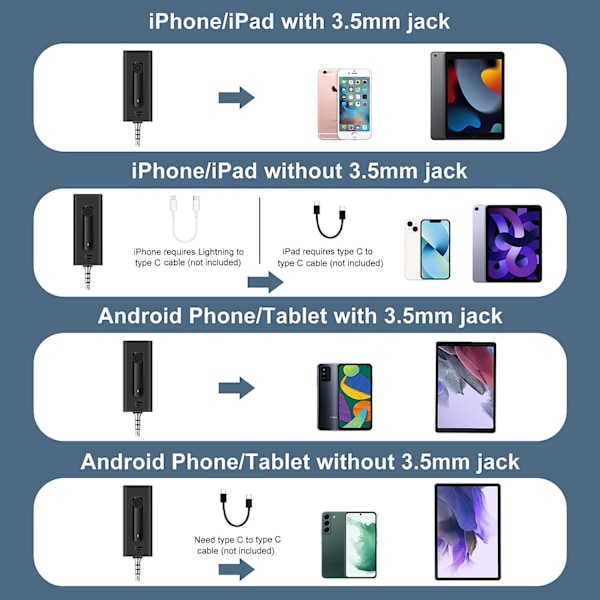 Trådløs mikrofon til kamera/computer/MacBook/telefon, professionel
