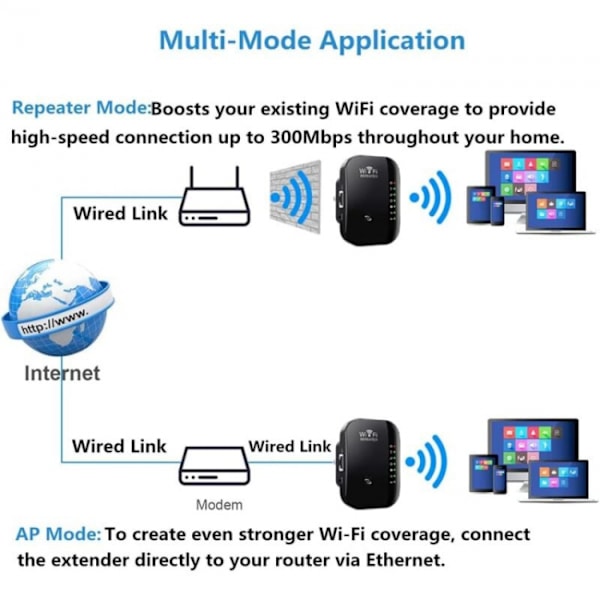 Sort Kraftful WiFi Repeater WiFi Forstærker 300Mbps 2.4G WiFi Rep