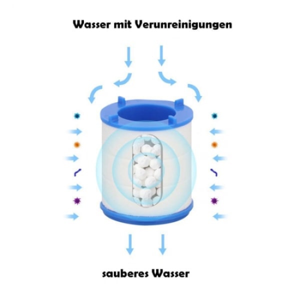 Kranfilter kranvattenfilter, behandling dricksvatten