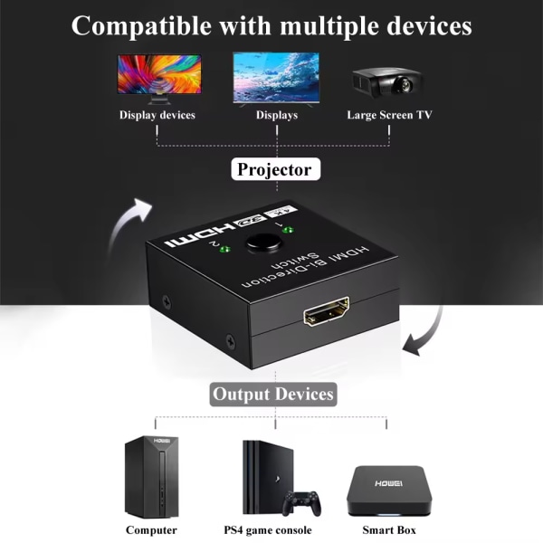 HDMI-switch 4k @ 60hz Bidirektionel Splitter HDMI-switcher 2 i 1