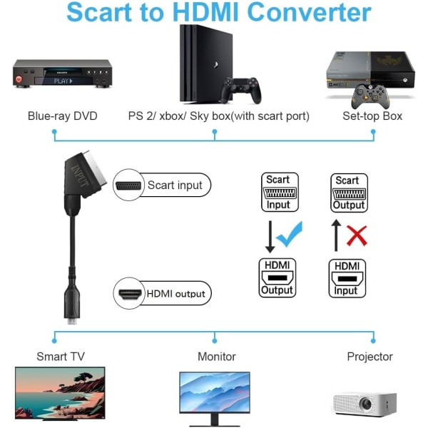 1 stk Scart til HDMI-adapter, Scart til HDMI-konverter med HDMI-kabel