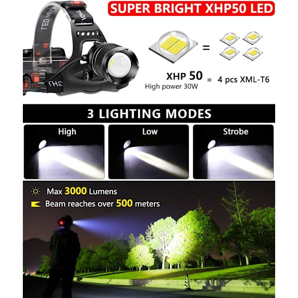 Huvudlampa, USB-laddningsbar LED-huvudlampa, justerbar kraftfull 3