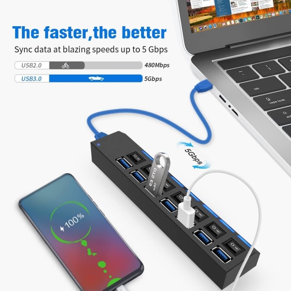Multiport USB-splitter, 7-port USB 3.0-hub, USB A-datahub med I