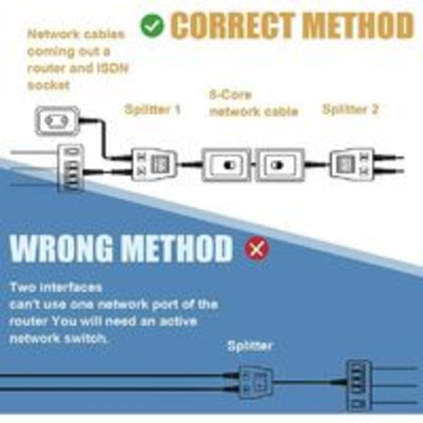 2 kpl RJ45 Ethernet-kaapeliverkon sovitinta Ethernet-jakajasovitin