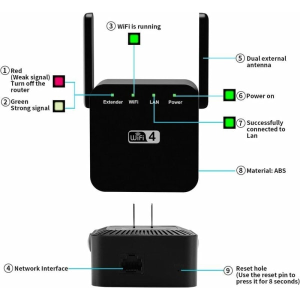 300Mbps WiFi Repeater 2.4GB, 1 RJ45 Network Port Trådløs Interne