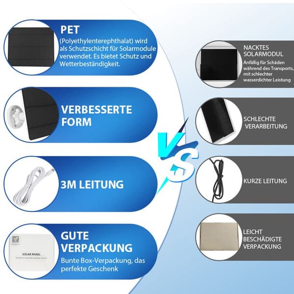 2x 5W Solpanel för Utomhuskamera Batteri, 5V IP65 Kompatibel, med USB, Micro-USB, DC, Typ-C